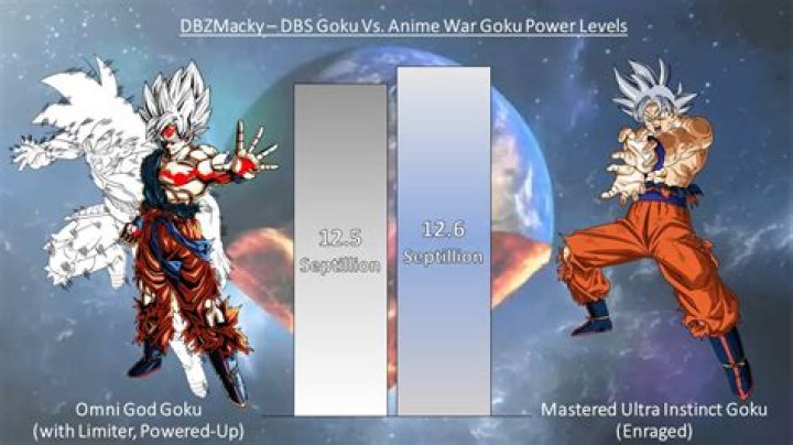 What power level is Goku?