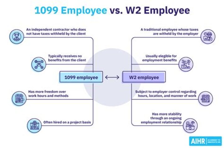 What qualifies someone as a 1099 employee?