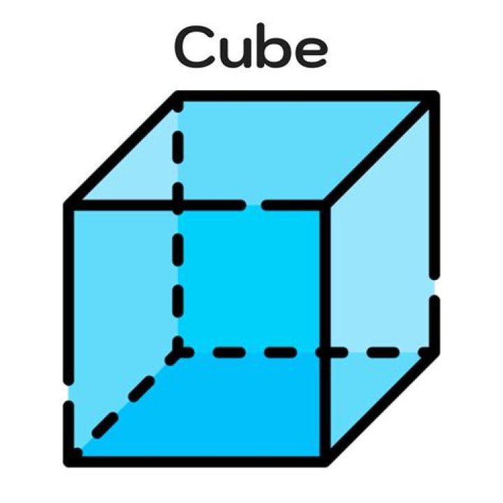 What SCP is a cube?