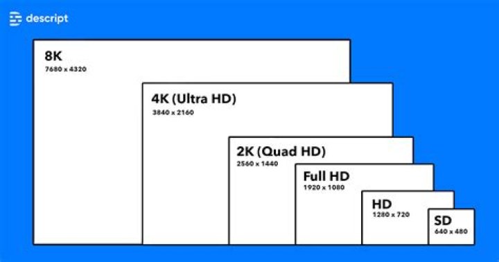 What screen size is best for 4K?
