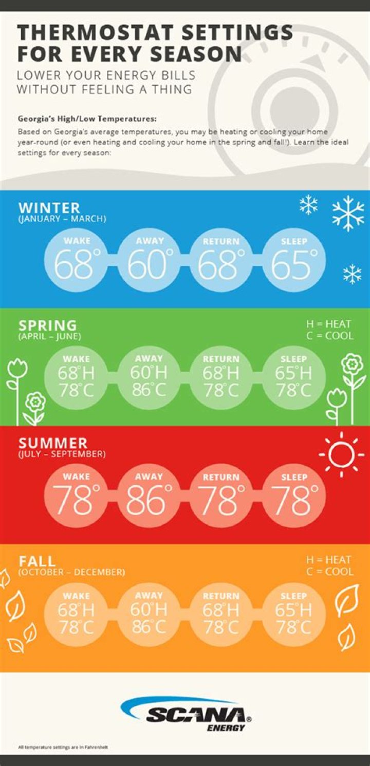 What should I set my thermostat at night in winter?