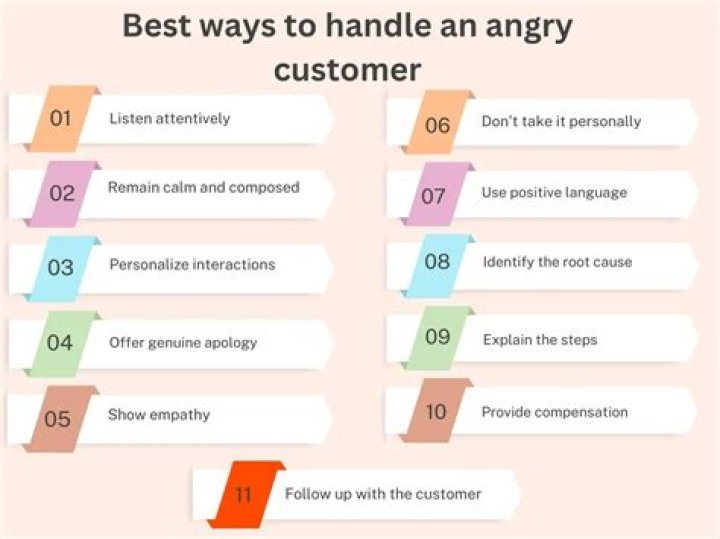 What should you not do when dealing with an angry customer?