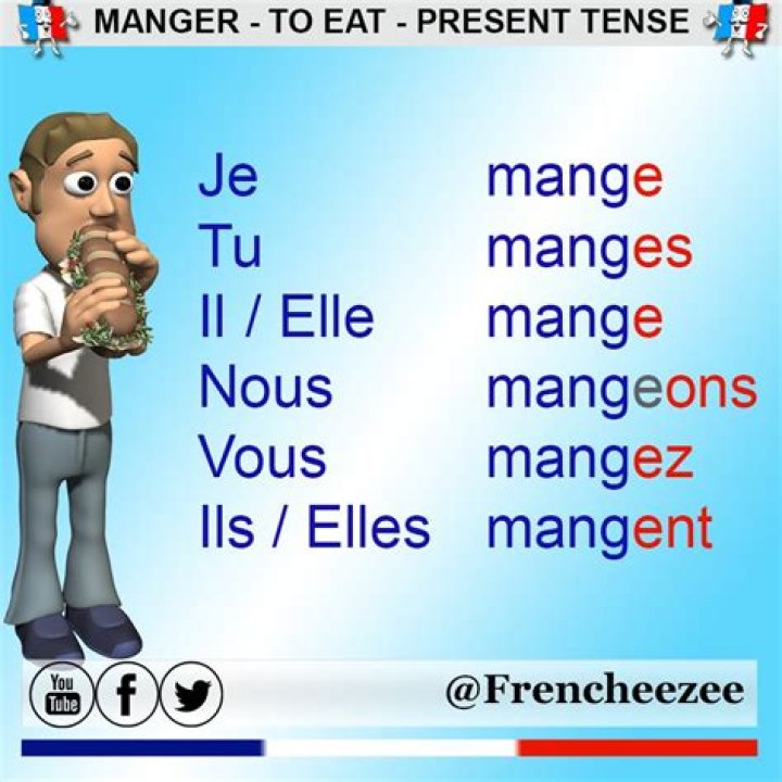 What tense is J AI Mangé?