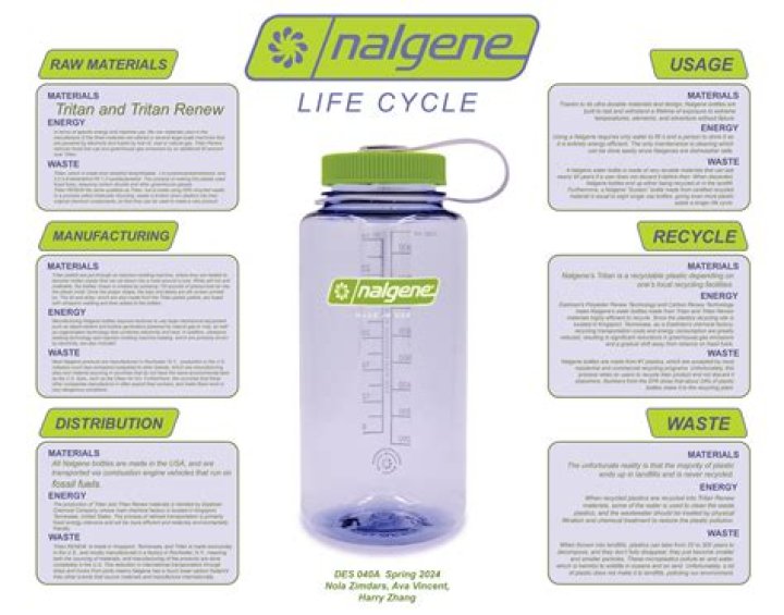 What type of plastic is Nalgene water bottle?