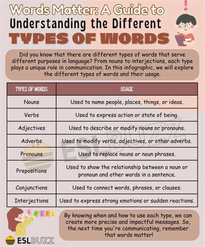 What type of word is will?