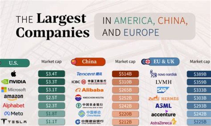 What US companies are owned by China?