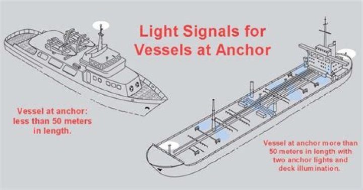 What vessel are not required to carry AIS?