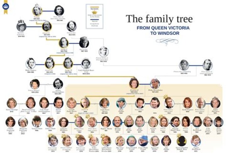 What was the royal family's last name before Windsor?