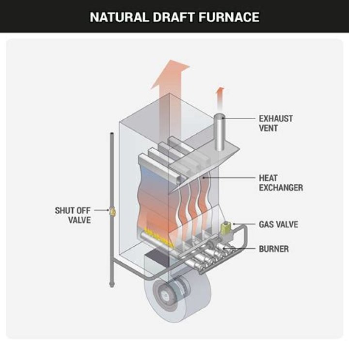 What would make a furnace catch fire?