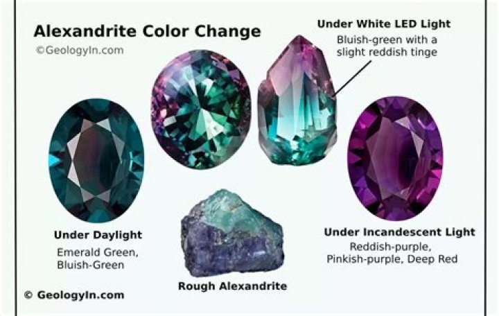 When did alexandrite become rare?