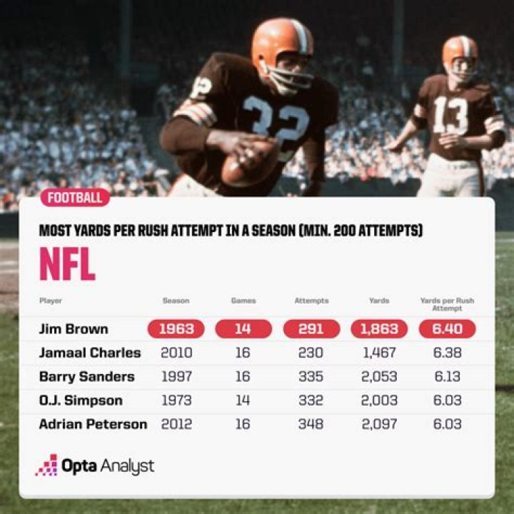 When did OJ Simpson rush for 2000 yards?
