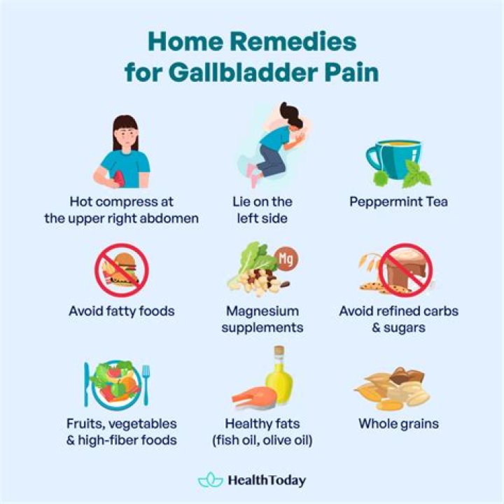 When should I go to ER for gallbladder pain?