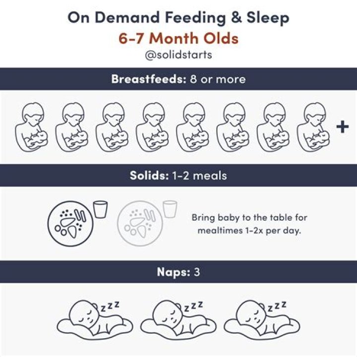 When should I stop feeding my toddler at night?