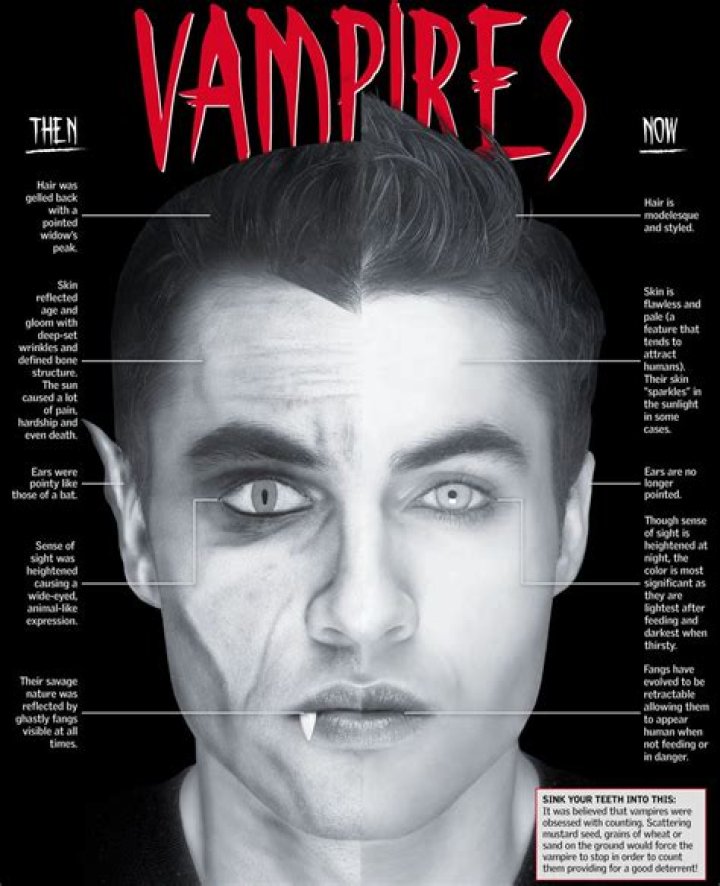 When were vampires created?