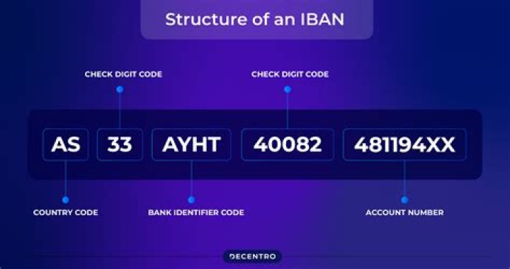 Where are the Iban from?