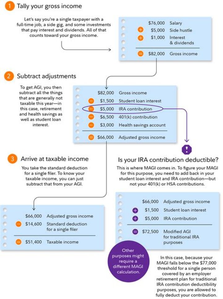 Where do I find my adjusted gross income on my tax papers?
