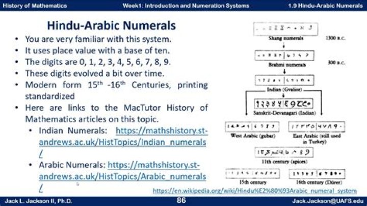 Where do we find Hindu-Arabic and Roman numerals?
