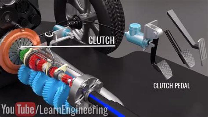 Where is clutch in car?
