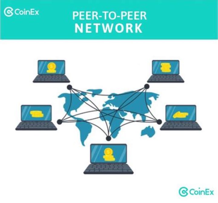 Where would a peer-to-peer network be used?