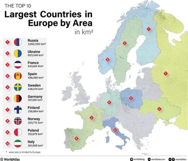 Which country in Europe has most forests?