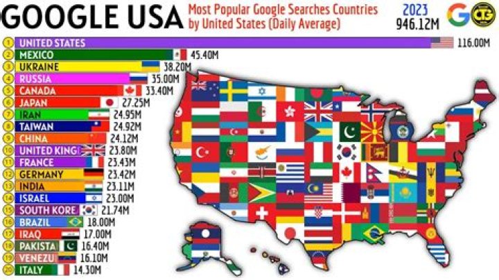 Which country use Google most?