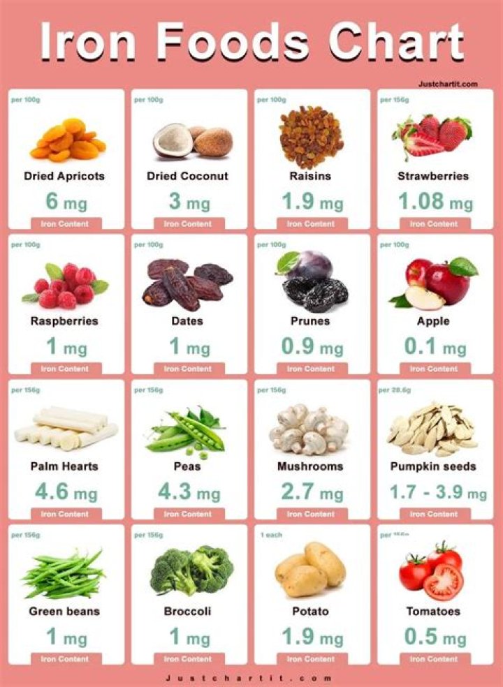 Which food stops height?