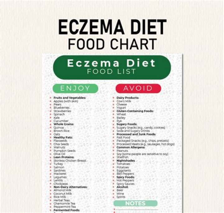 Which fruit is best for eczema?