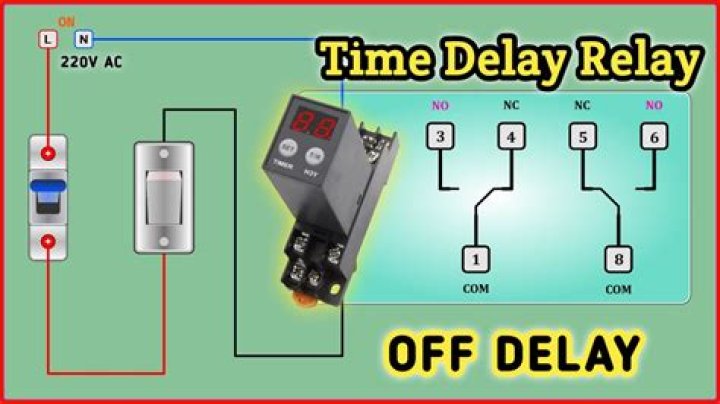 Which is an example of relay?