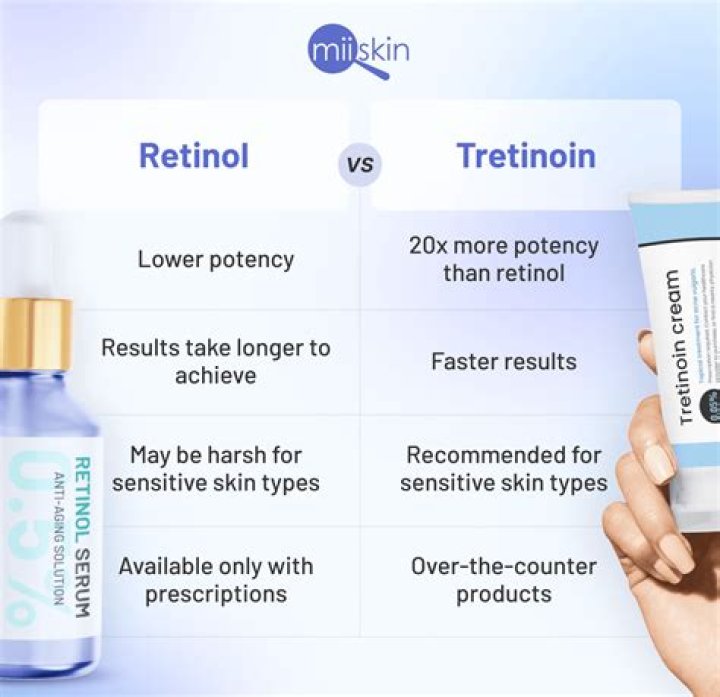 Which is better tretinoin or retinol?