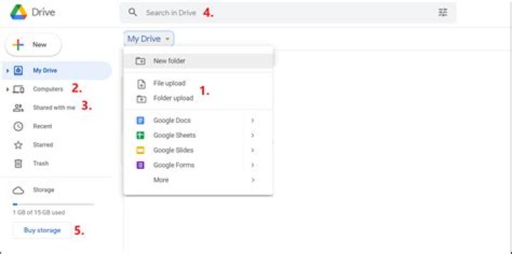 Which is more secure Google Drive or OneDrive?