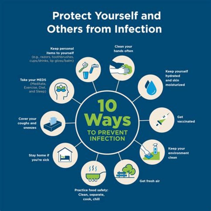 Which is the easiest and most important way to prevent the spread of infection quizlet?