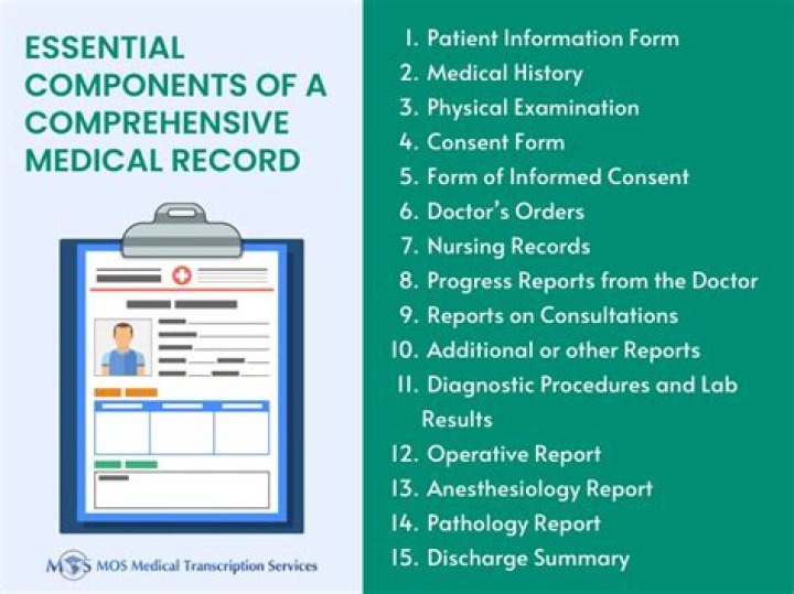 Which is the most complete medical database?