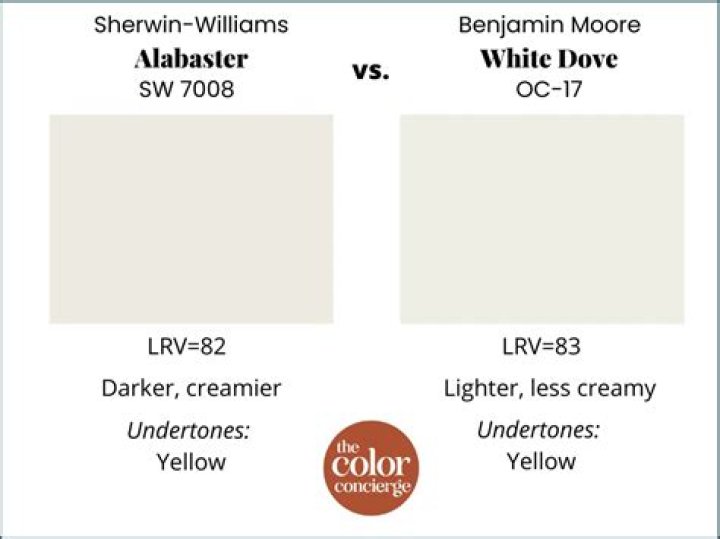 Which is whiter alabaster or white dove?
