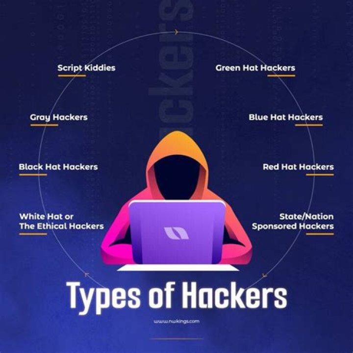 Which OS do hackers use?