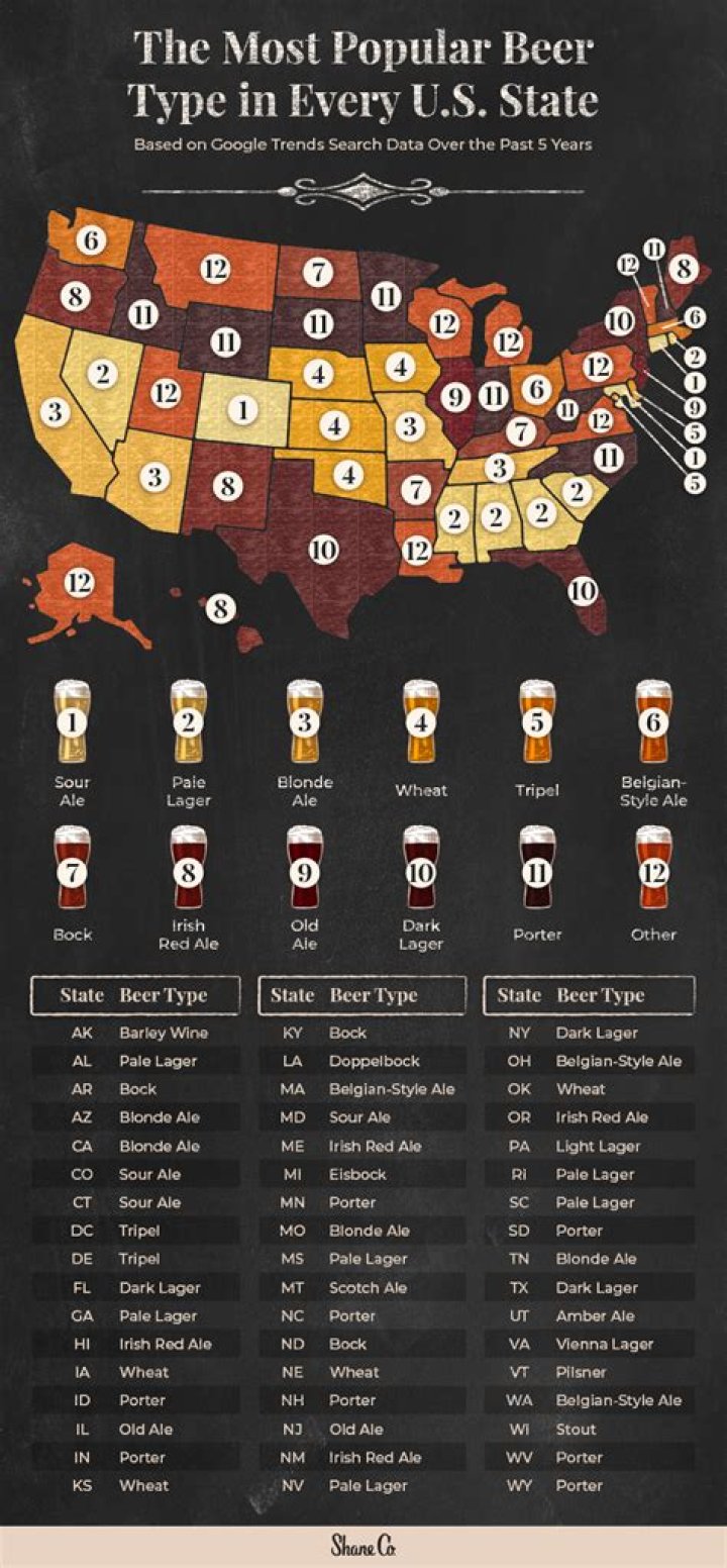 Which state has the best beer in the US?