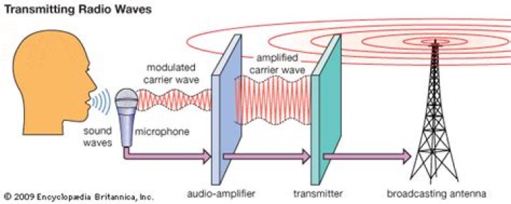 Which type of AM wave can be used in broadcasting?