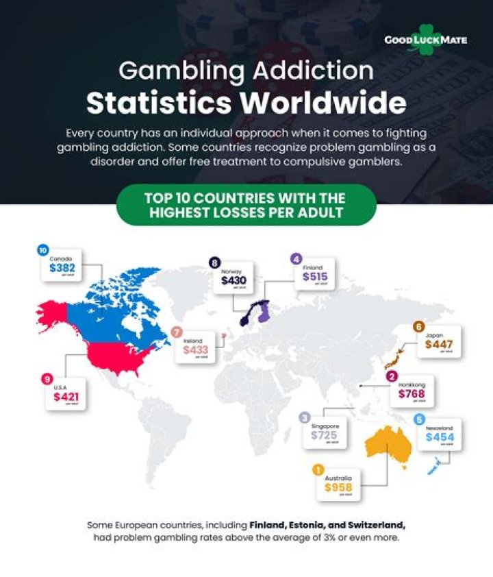 Who brought gambling to the world?