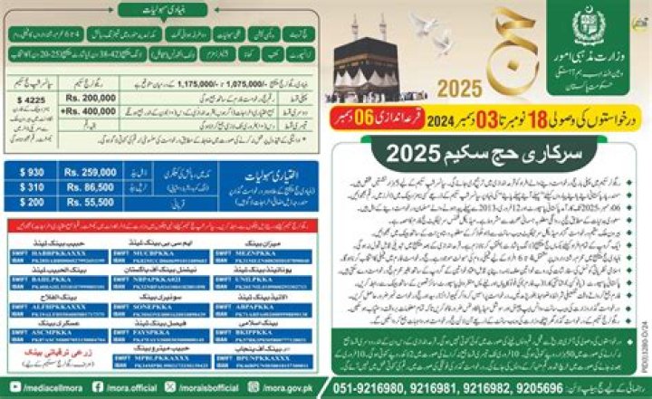 Who can apply for Hajj 2022?