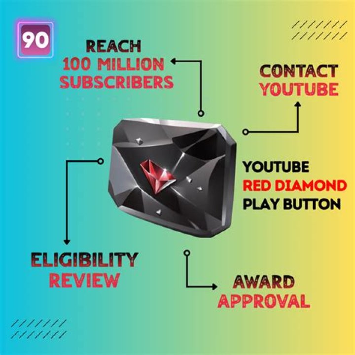 Who has a red diamond YouTube award?