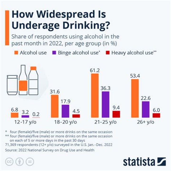 Who has the highest drinking age?