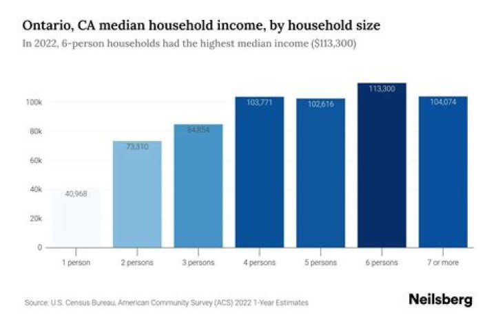 Who is low income in Canada?