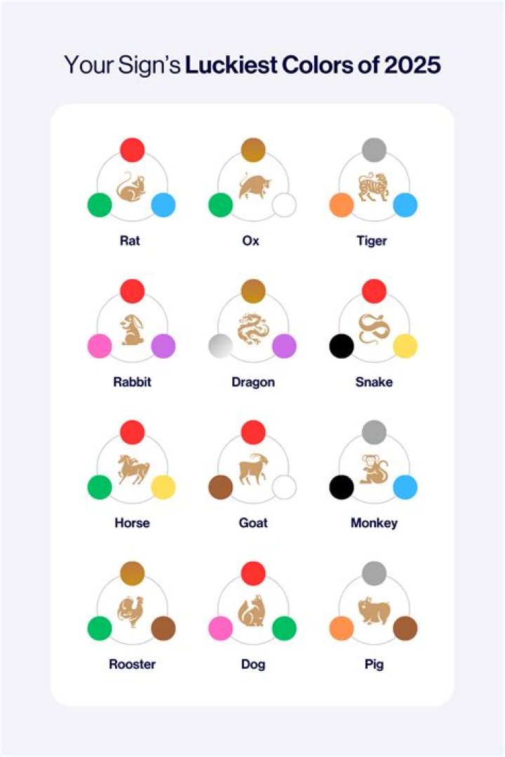 Who is lucky in astrology?