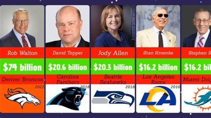 Who is wealthiest NFL owner?