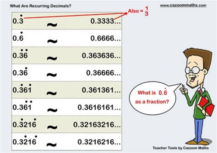 Why are decimals difficult?