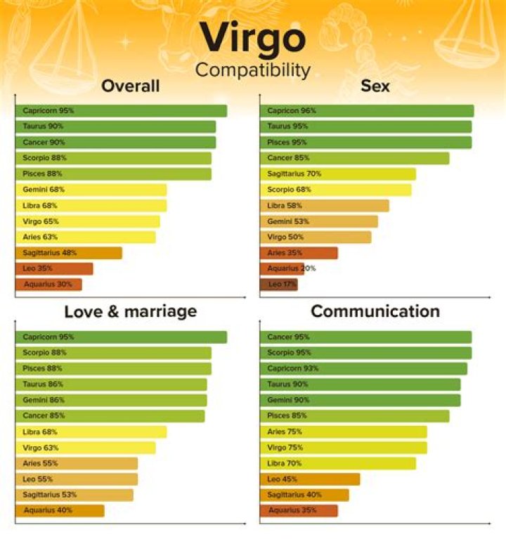 Why are Leos and Virgos not compatible?