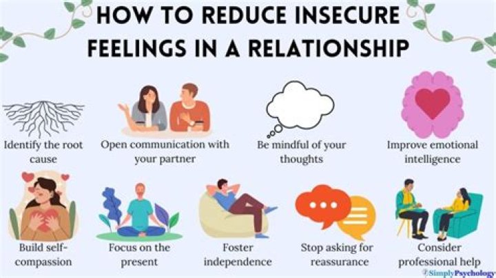 Why are Leos so insecure?