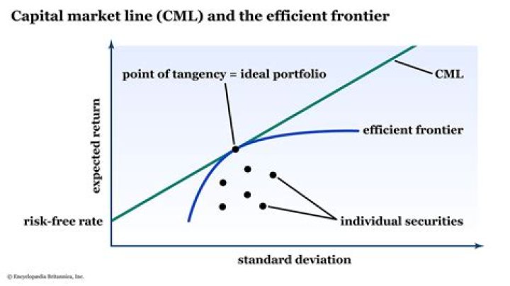 Why C is fast and efficient?