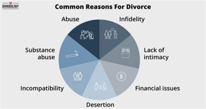 Why divorce is harder than death?