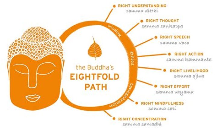 Why do Buddhist stretch their ears?