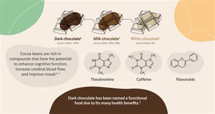 Why does chocolate help with Dementors?